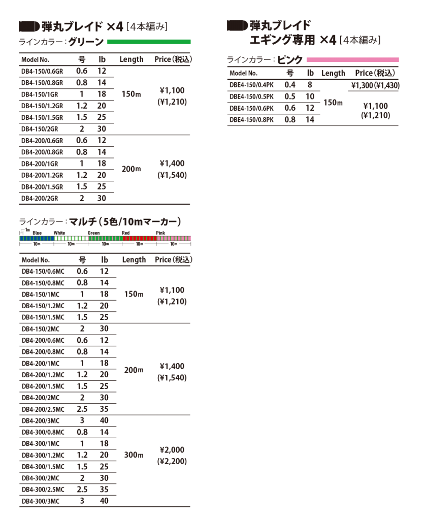 dangan1200_X4-spec-1